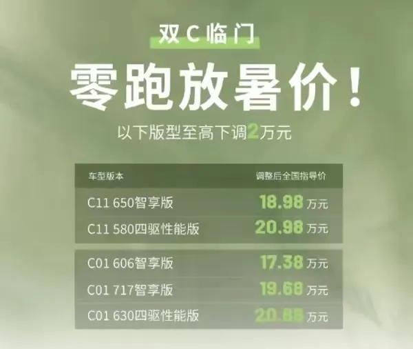 零跑再降价！最高降2万！
不过，这次主要降价车型是C01和C11的高配版本。其中
