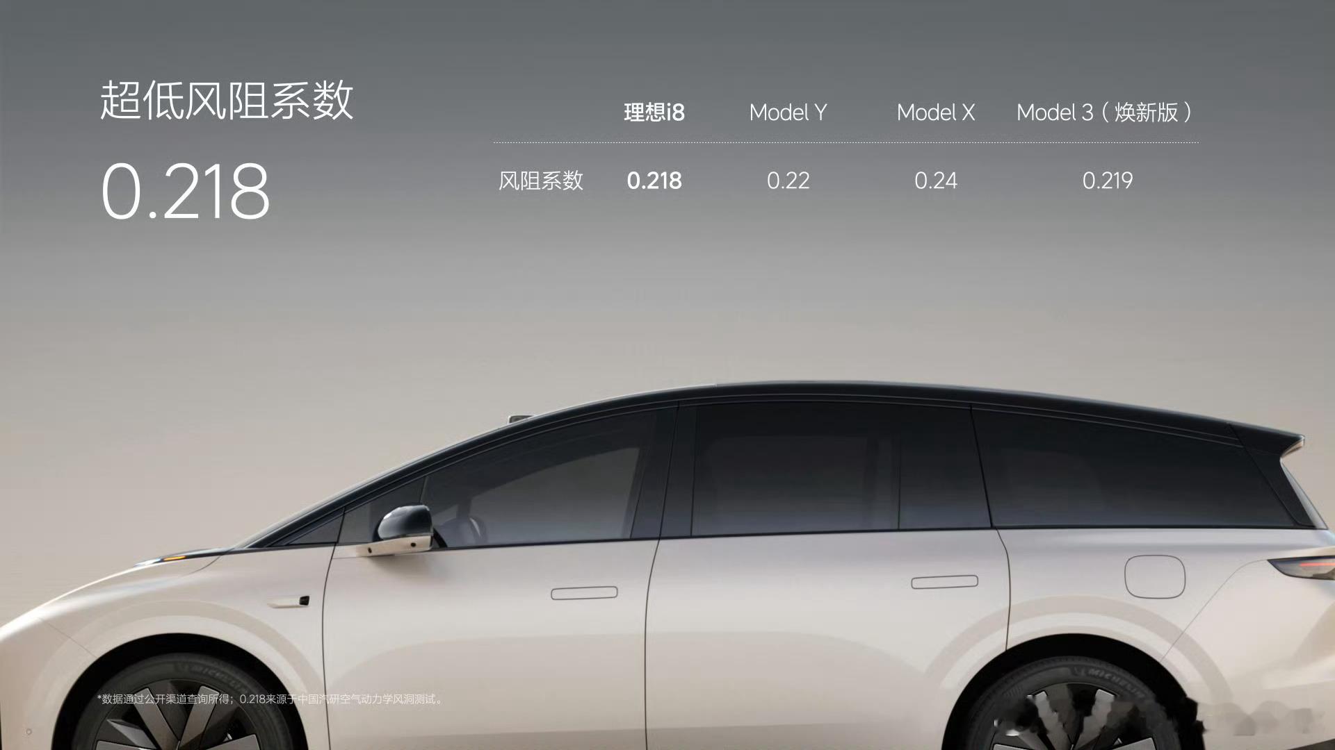 理想i8风阻系数，是不是跟mpv对比才有意义model y是一辆SUV吧？ ​​