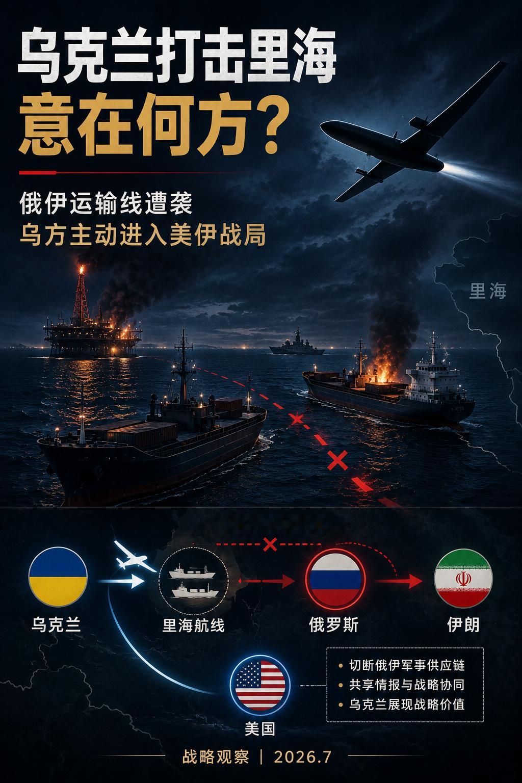 乌克兰近日打击了里海的伊朗船只，乌方称其长期承担俄罗斯与伊朗之间的军事运输任务。