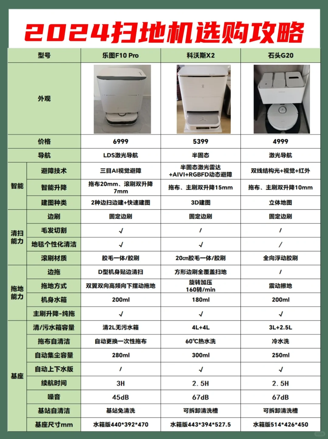 扫地机器人如何选？牢记“关键点”不踩坑