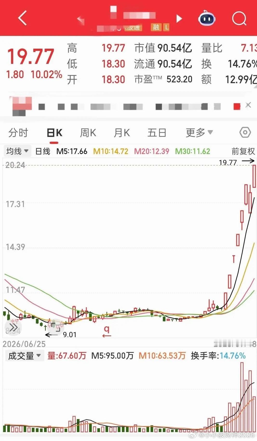 闽东电力六连板后开盘直奔跌停，硬生生从地板拉回到水下两个多点，盘面反复撕扯，换手