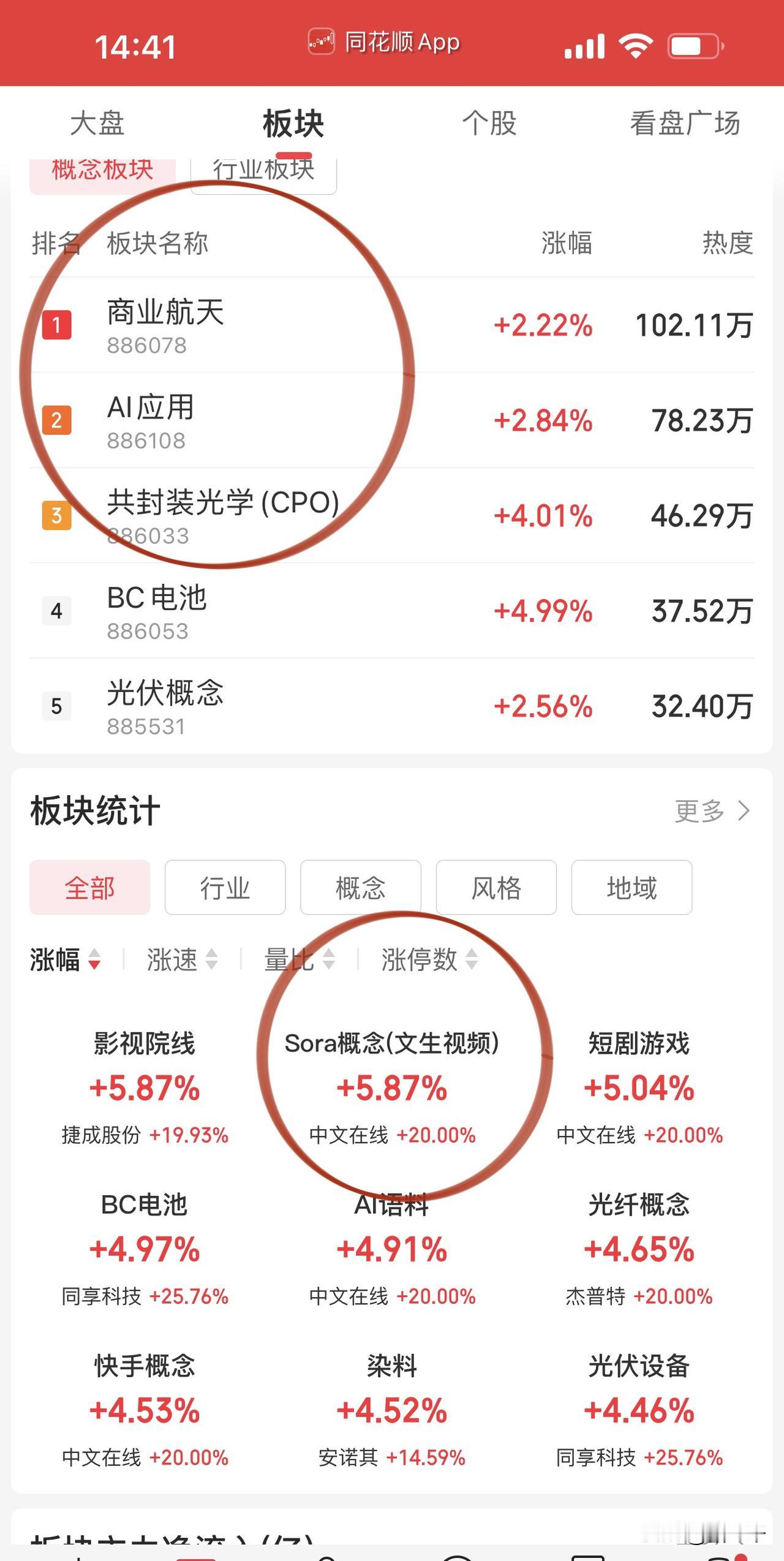 A股现在科技股强弱的命根子握在美股手里！
A股自己的硬科技主要看华为线，
但是华