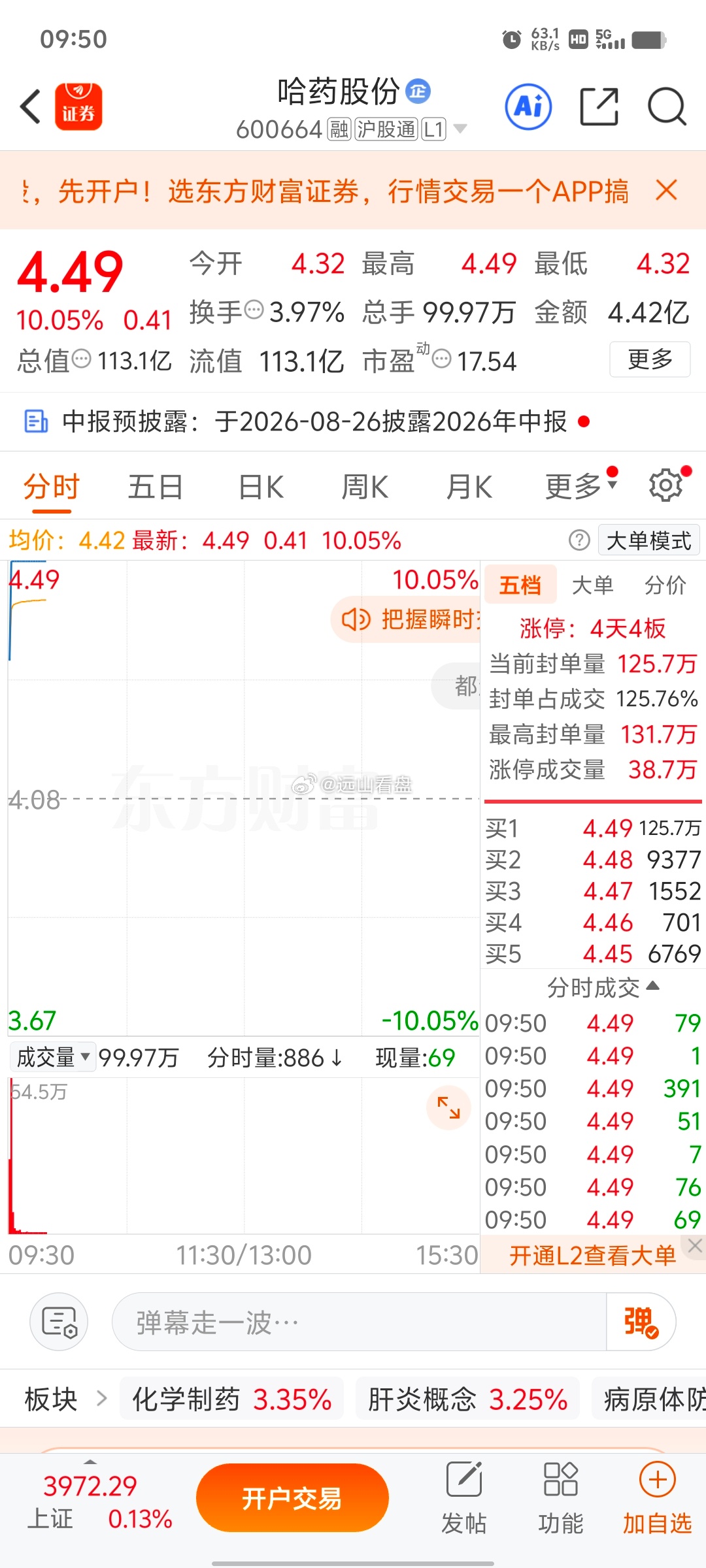 哈药股份 sh600664[股票]哎呦，两个涨停真不错