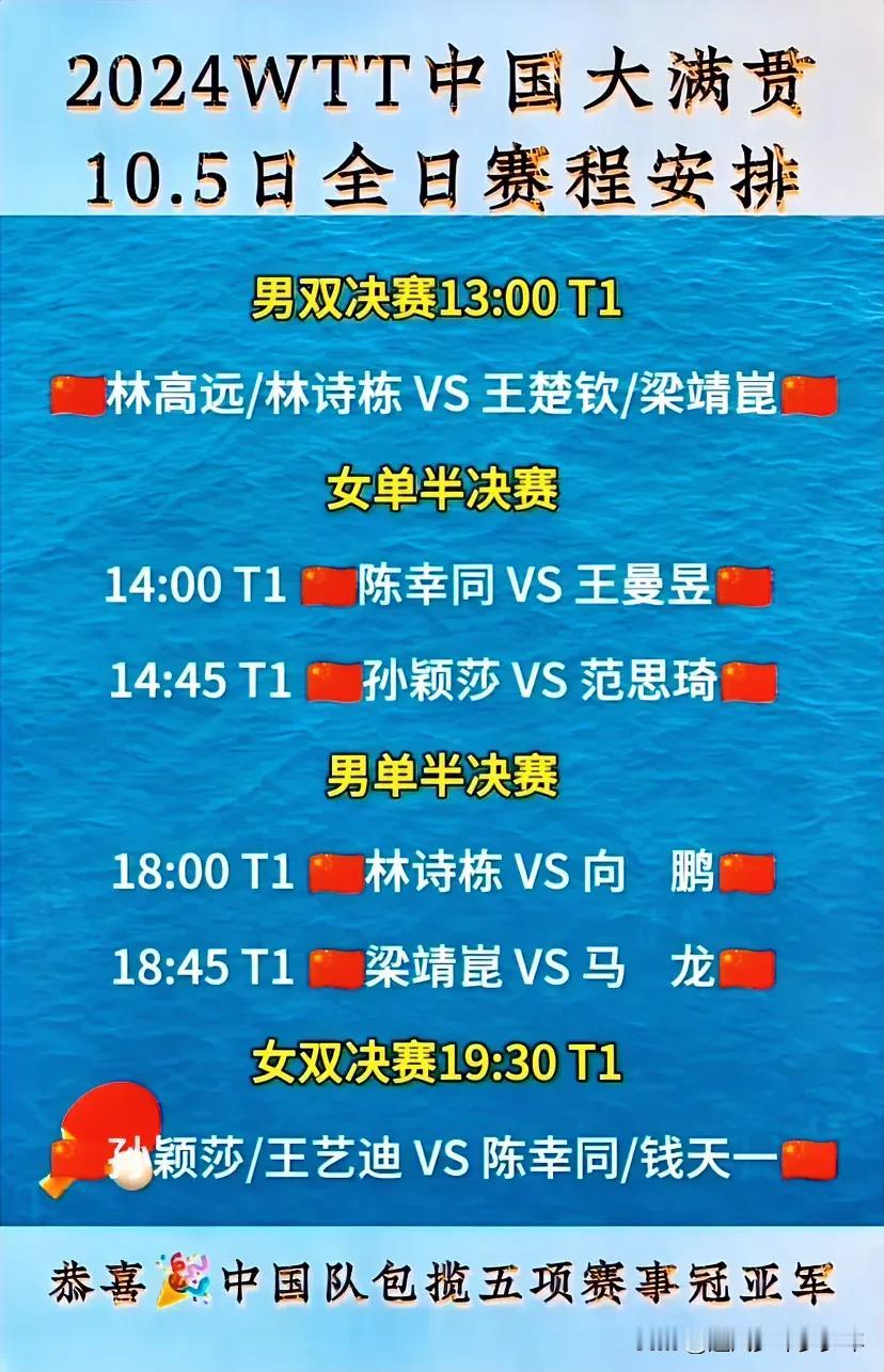 比赛倒计时，外协选手全部陪跑，国乒包揽全部的冠亚军，梁靖崑，林诗栋陈幸同和孙颖莎