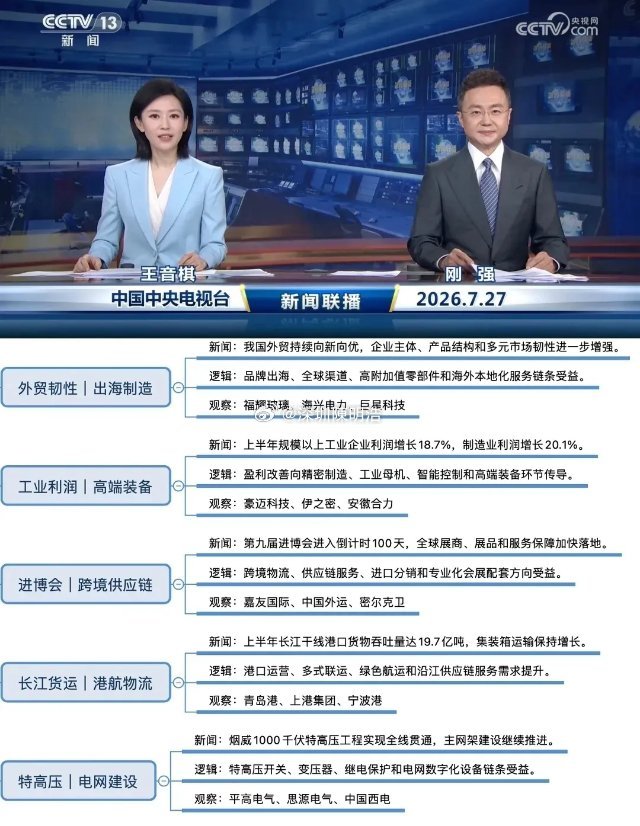 7月27日晚间新闻联播说了啥？哪些方向值得关注？昨晚新闻联播释放多条重磅产业资讯