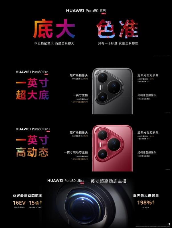 今天，华为Pura 80系列正式亮相，毫不意外地，华为又一次引领行业：Pura8