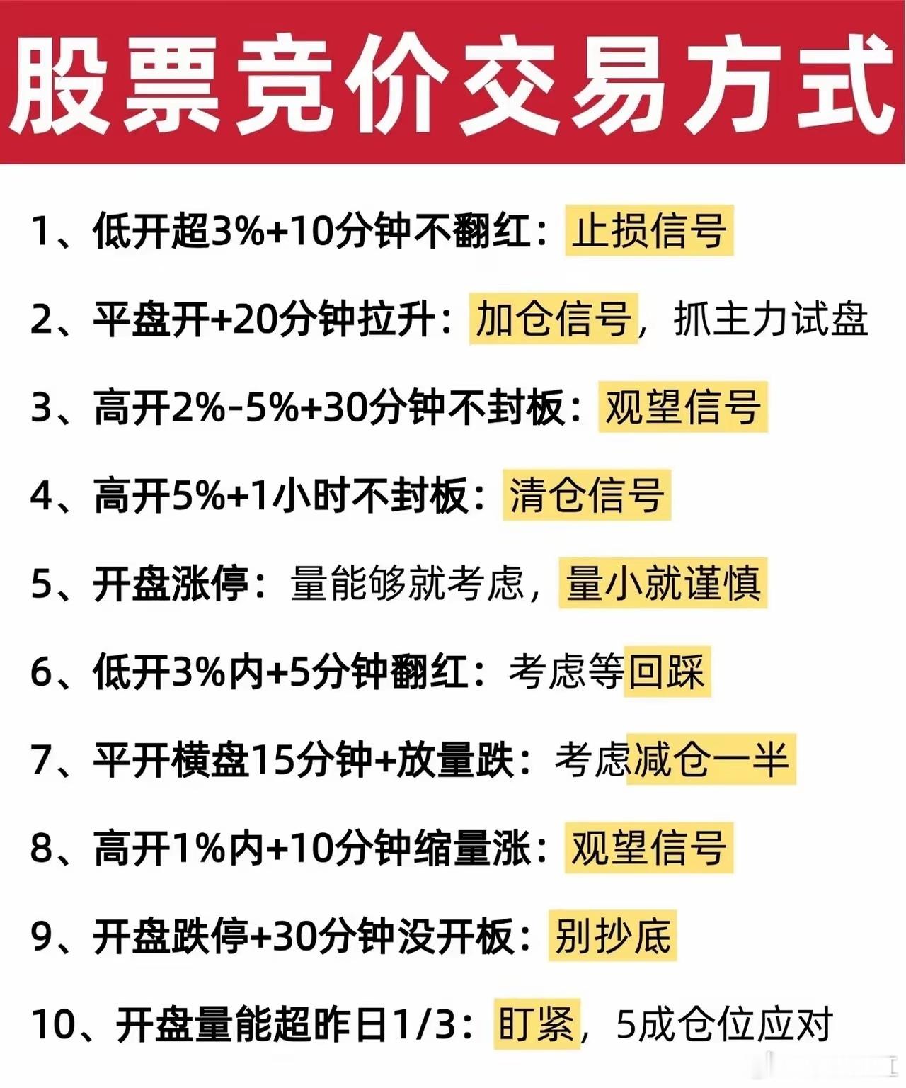 股票竞价交易方式1. 低开超3%且10分钟未翻红：属于止损信号。2. 平盘开盘后