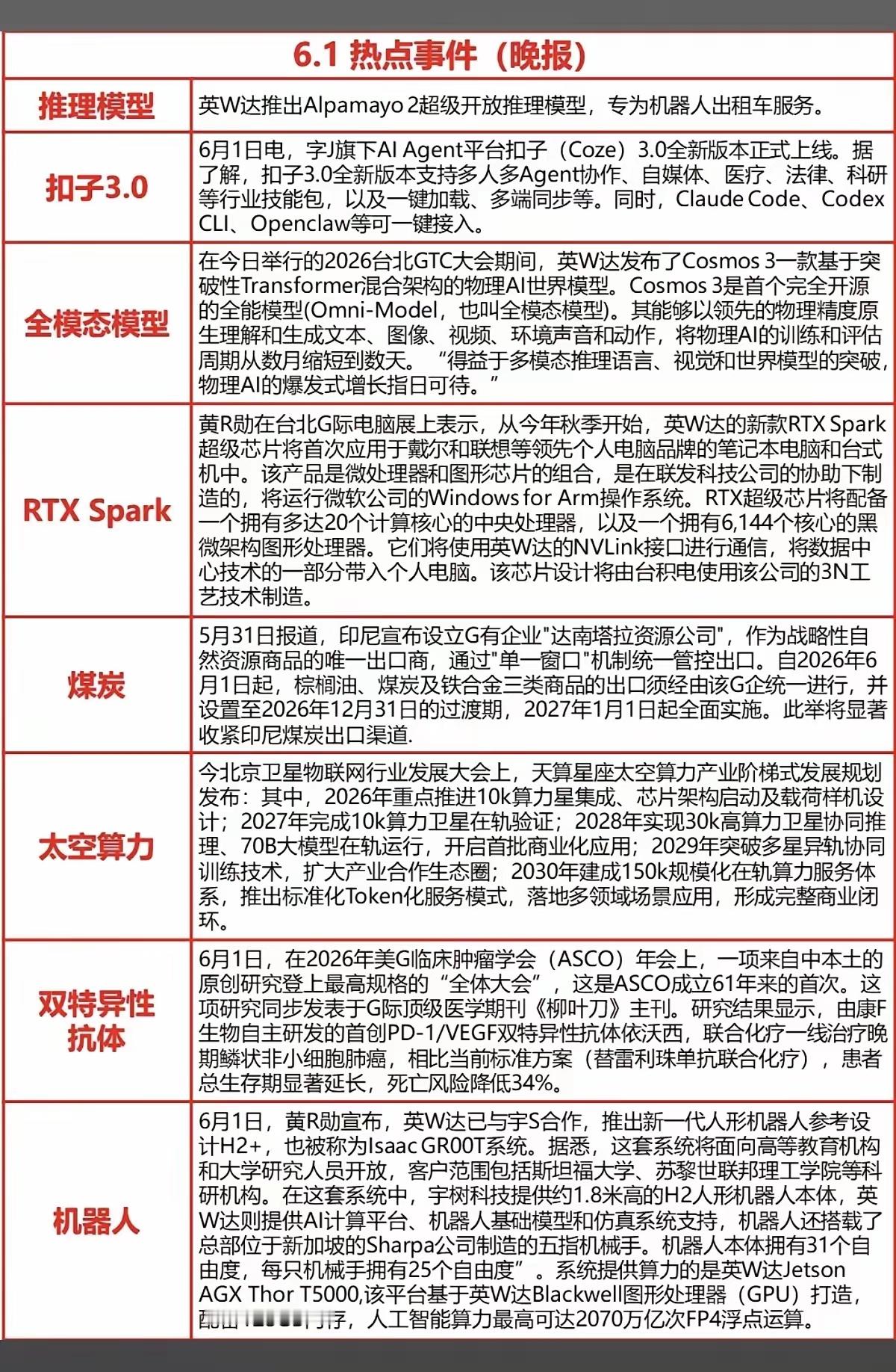 6.1周一  晚间  财经热点新闻汇总！ 1.全模态模型2.煤炭3.太空算力4.