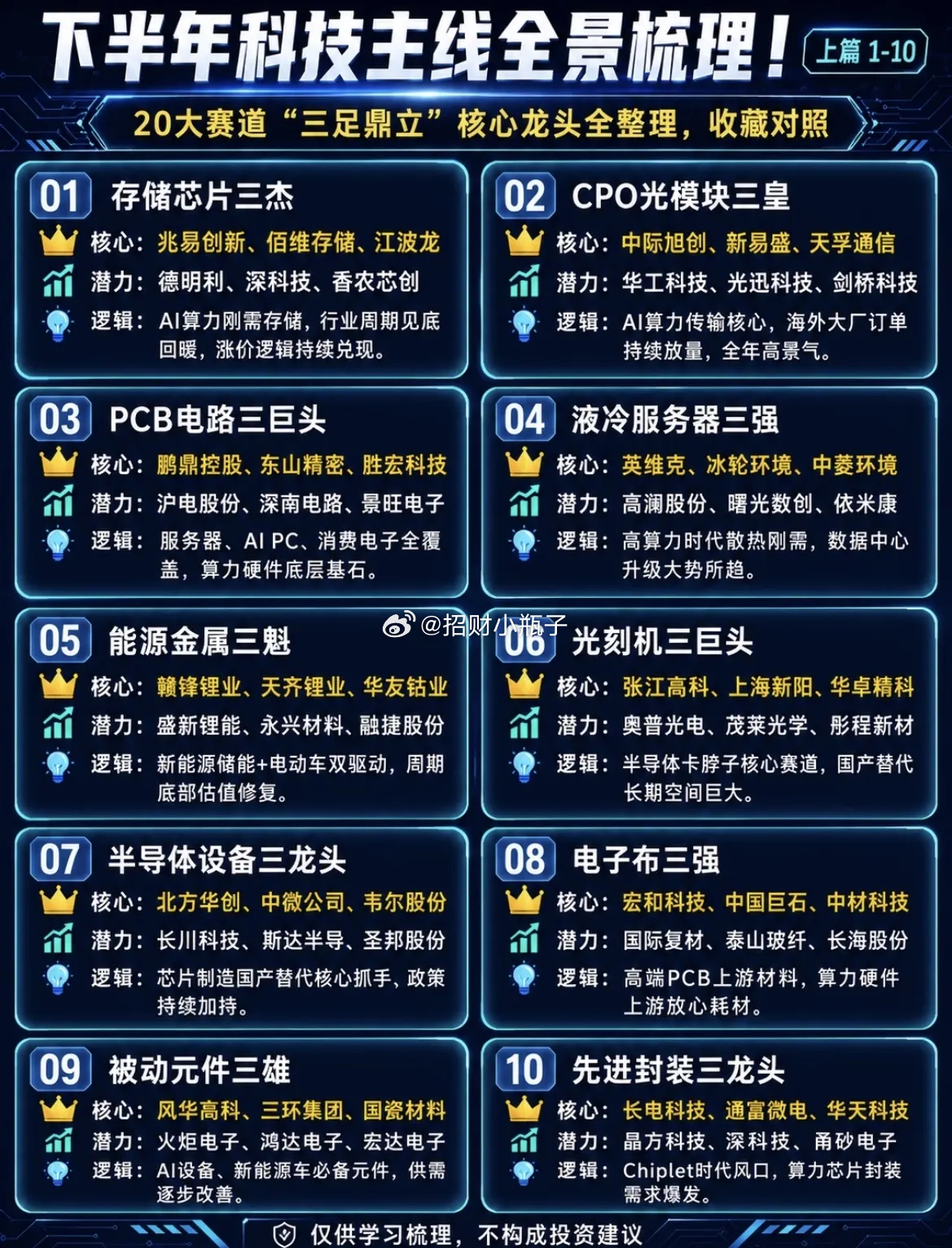 AI方向下半年必然走向分化，存储概念随着长鑫科技上市会结束，那么AI的下半年哪些