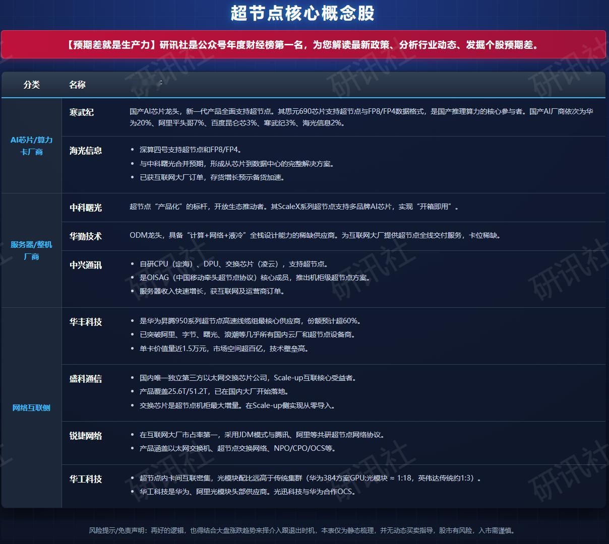 华为超节点概念股梳理（研讯社） 