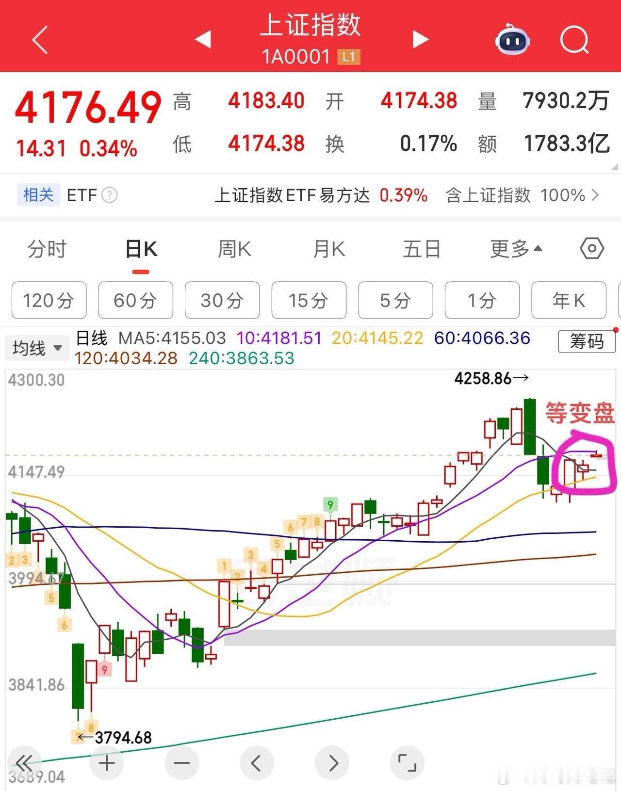 2026.5.21周四早评：  外盘股市大涨，对于今天情绪面会有积极作用，变盘周