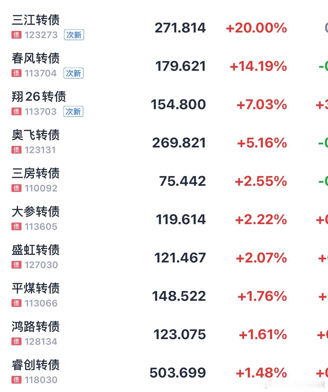 现在就是次新一家独大、春风转债聚焦龙头🐲 