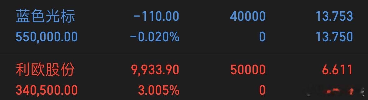 老李今天操作如下图蓝色光标和利欧股份这两支股票的分析：蓝色光标（300058）●