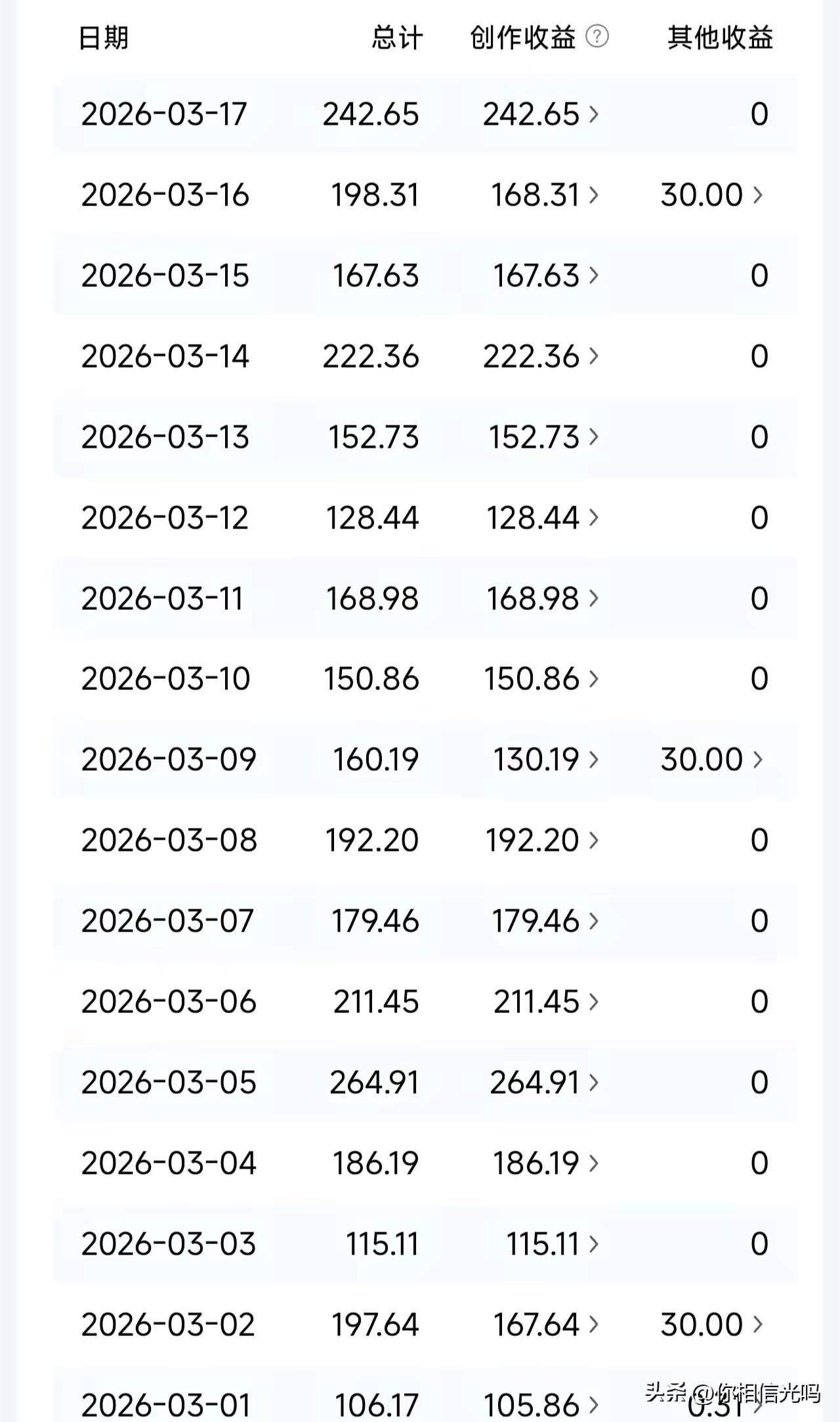 写完头条发出去，作品老是被限制分享，只推给粉丝，而大部分的人粉丝又不多，这就意味