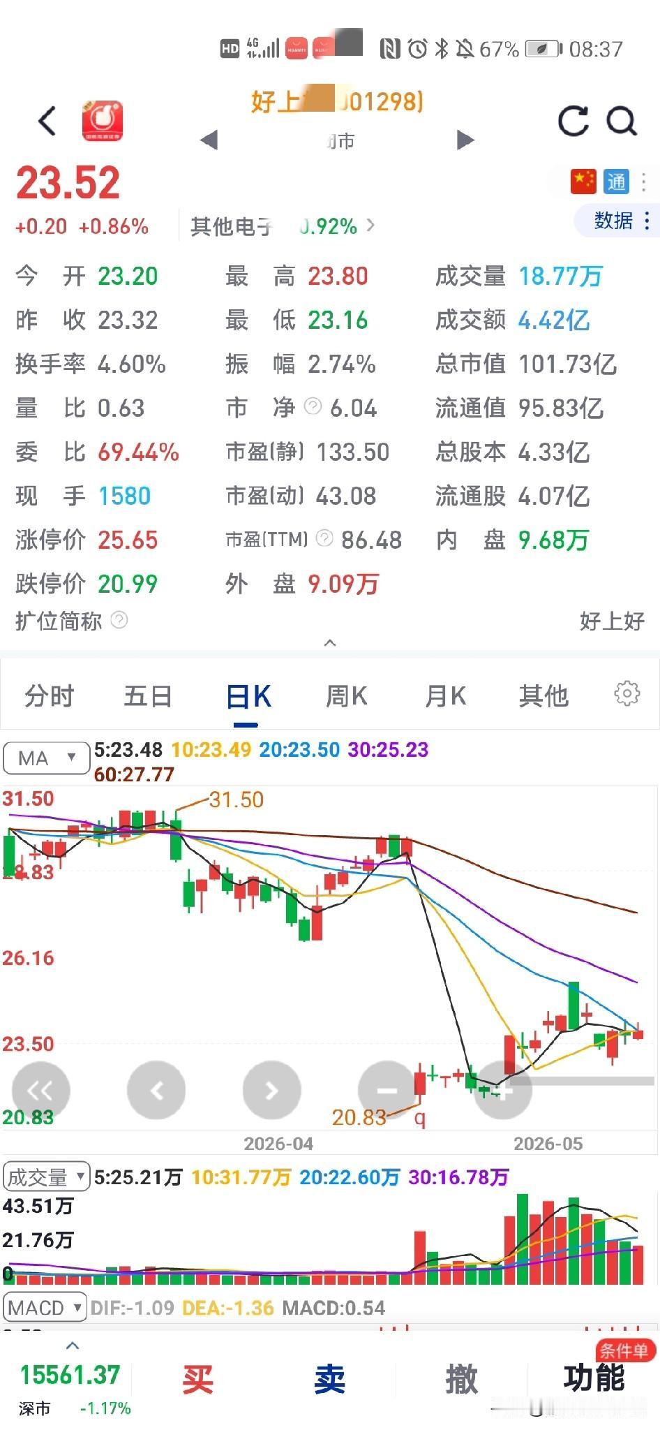 这票怎么样
大家来说说自己看法
看看礼拜一谁准

昨天我买了好X好，23.4元买