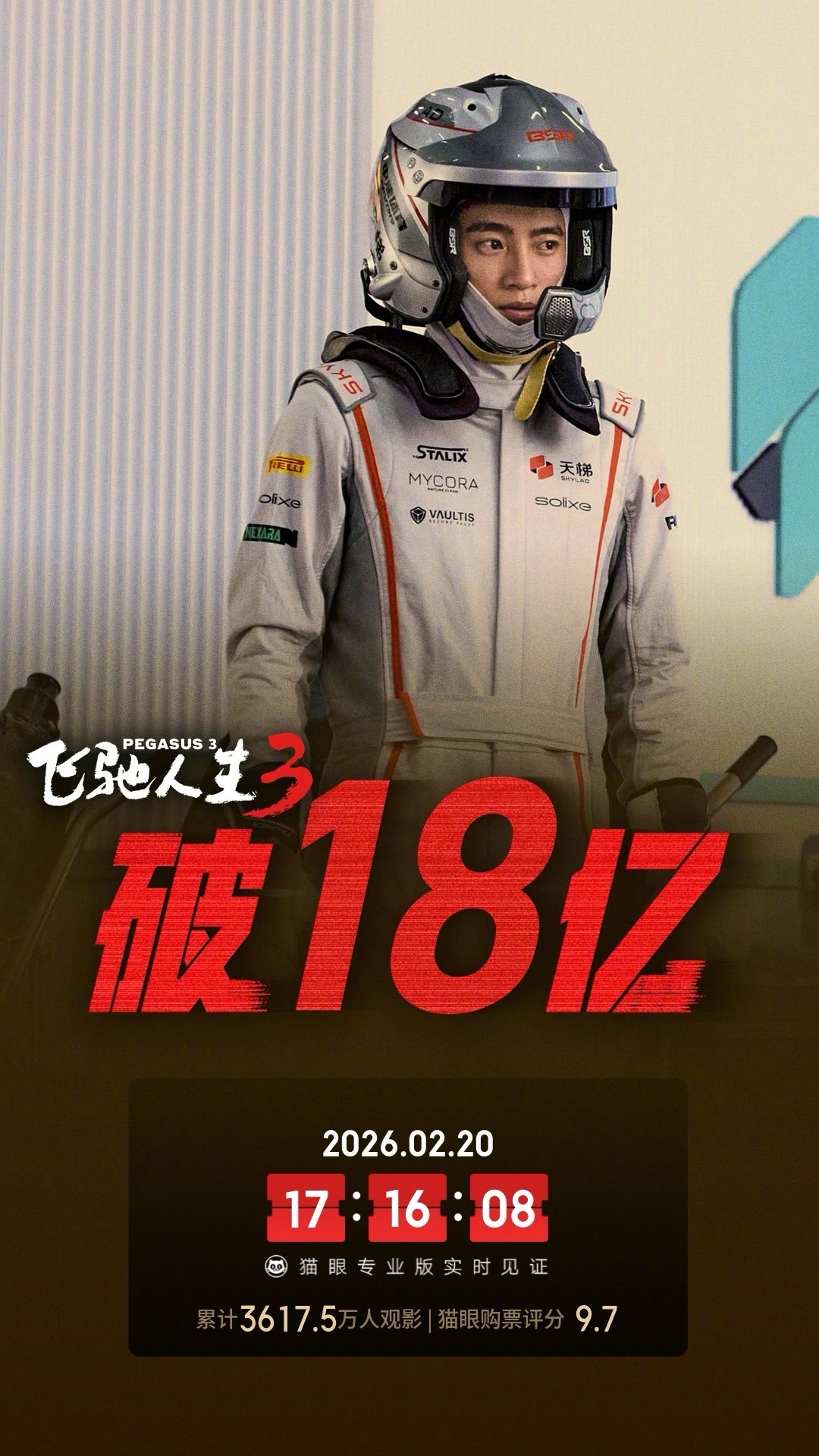 飞驰人生3票房破18亿据猫眼专业版数据，电影《飞驰人生3》上映4天， 总票房破1