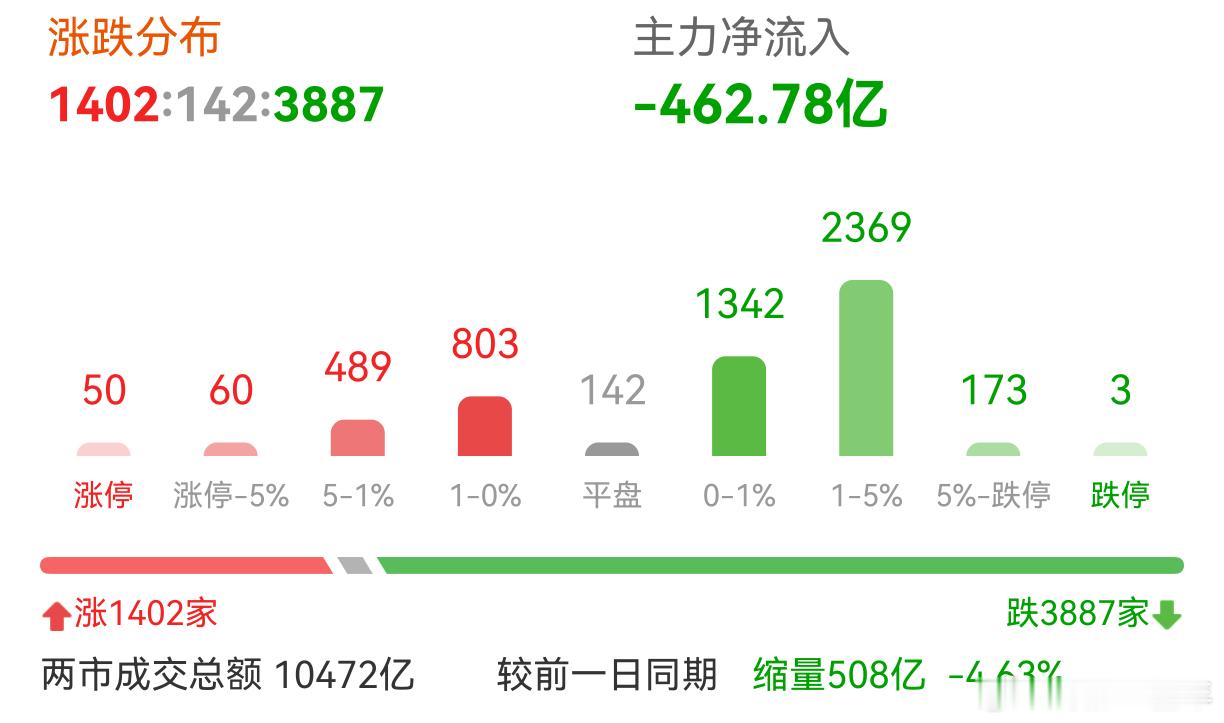 A股 行情不好时，心态得好[允悲] ​​​