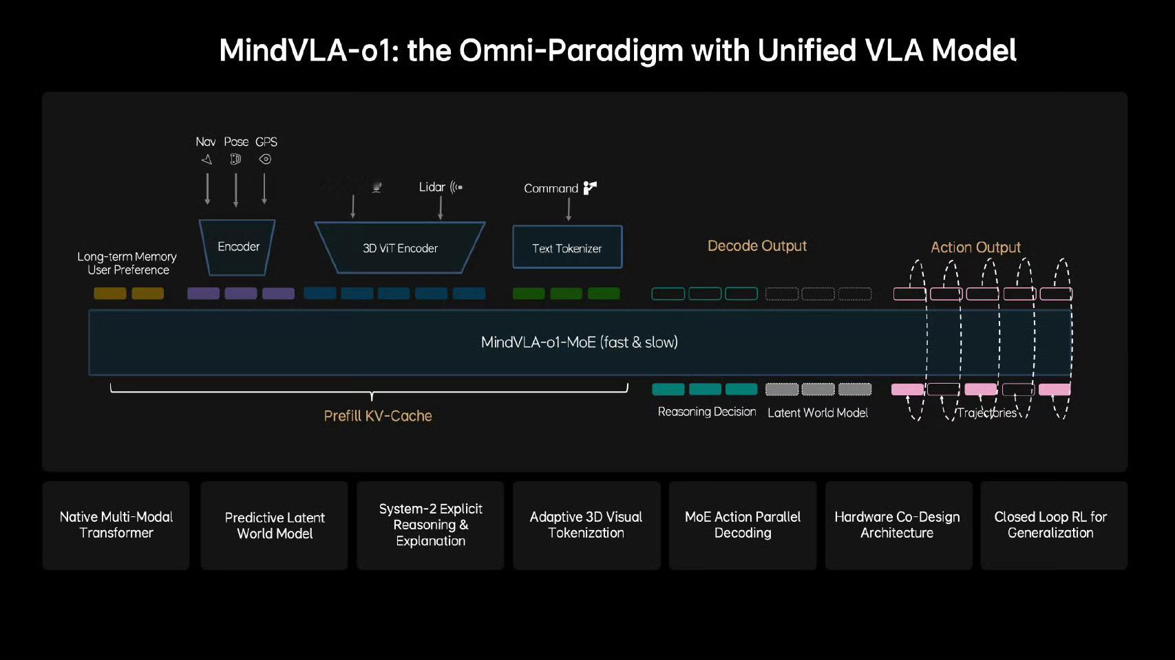 智驾终局真的来了，看完理想这次GTC大会发布的MindVLA-o1，我是真被惊到