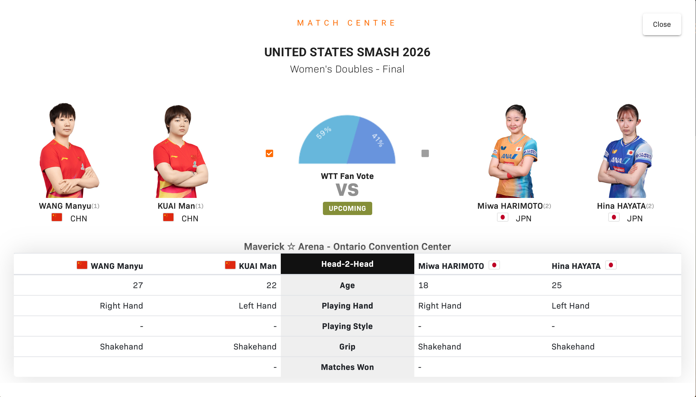 【WTT美国大满贯2026】 ｜女双决赛7月5日 6:00 T1🇨🇳王曼昱/
