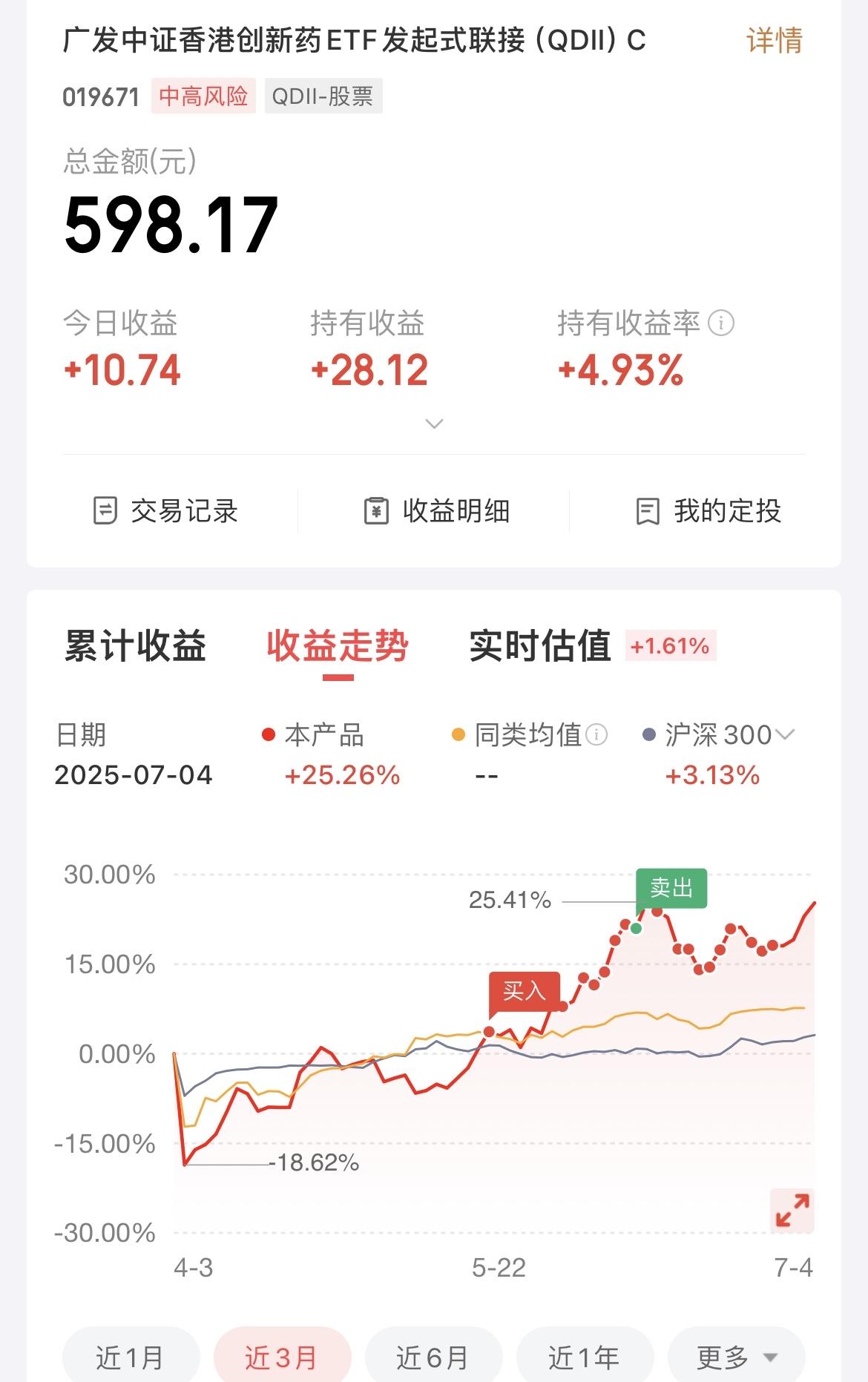 小额短线尝试港股创新药，买入560，收益率4.93%。

其实我一点也不后悔自己