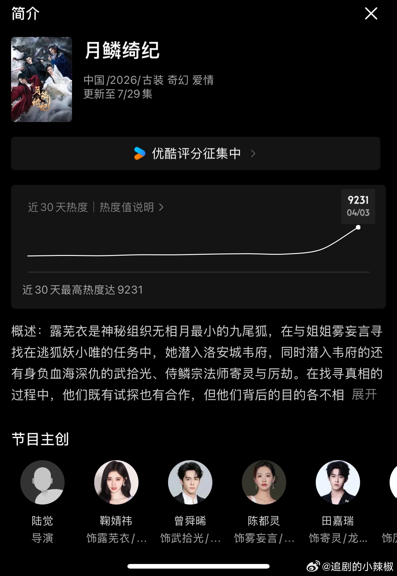 沃趣，这么猛啊首日就破9200+ 