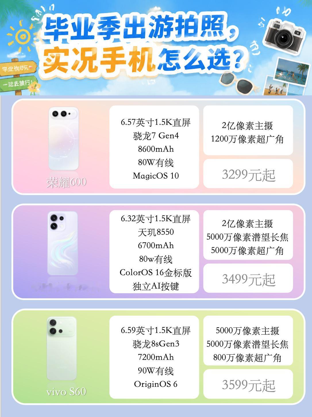 高考完毕业季出游、拍毕业合照，很多同学都会拍实况照片，留住青春的鲜活瞬间！近期上
