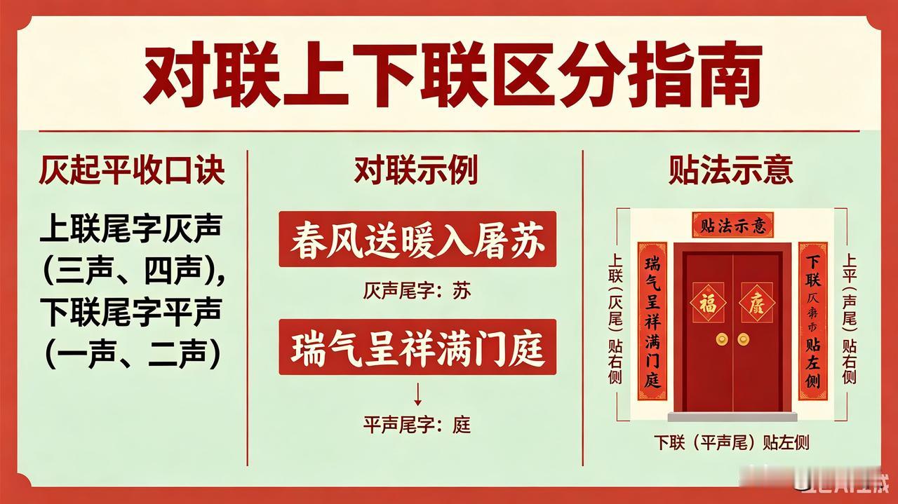 怎么快速区分对联上联、下联（最简单好记）
 
一、核心口诀：仄起平收
 
- 上