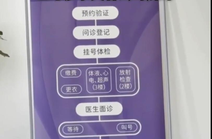 南京恒信医院被曝冒用“三甲医院”名义开展医美拓客，引发广泛关注。

有消费者称，