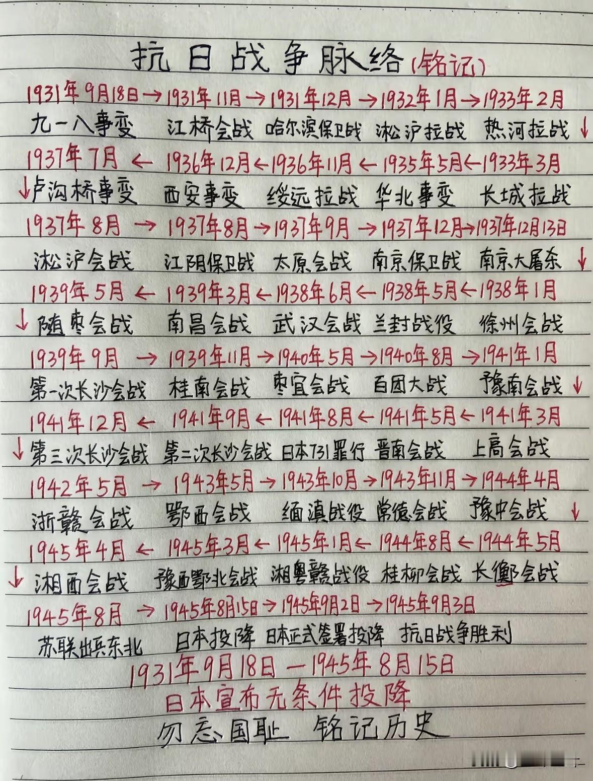 1931.9.18-1945.9.3
每一个日期，都是刻在骨头上的国殇
勿忘国耻