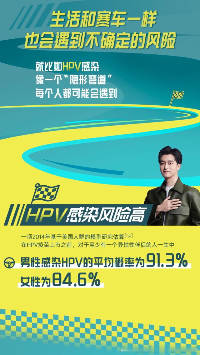 周冠宇呼吁男女都要预防HPV 提高防范意识，推进男性HPV医学科普。男性HPV的