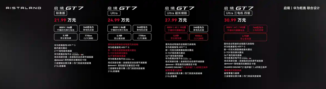 启境GT7在6月26日就要正式上市了，之前预售整体价位落在20-30W区间，看看