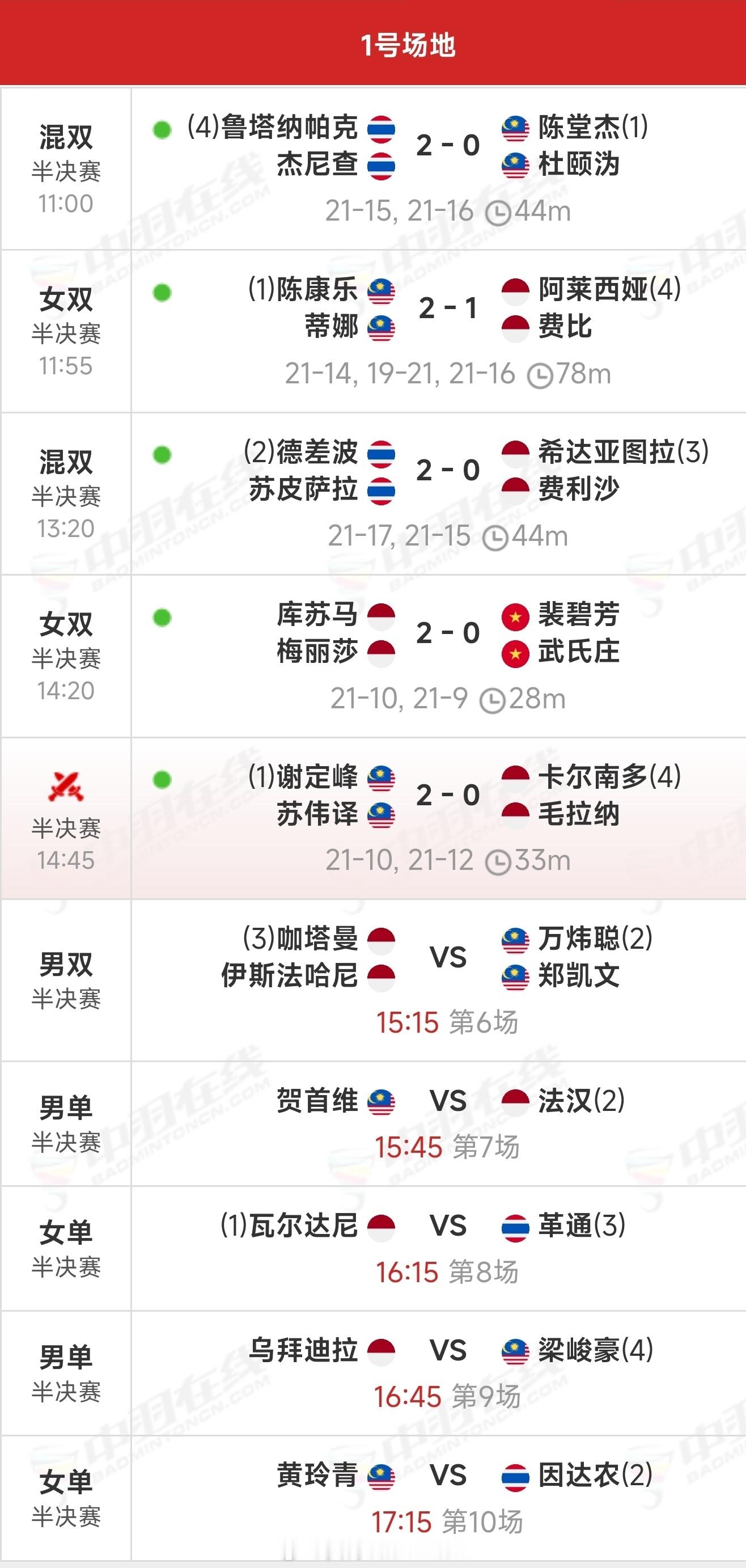 2025年东南亚运动会各单项【半决赛】实时赛况 