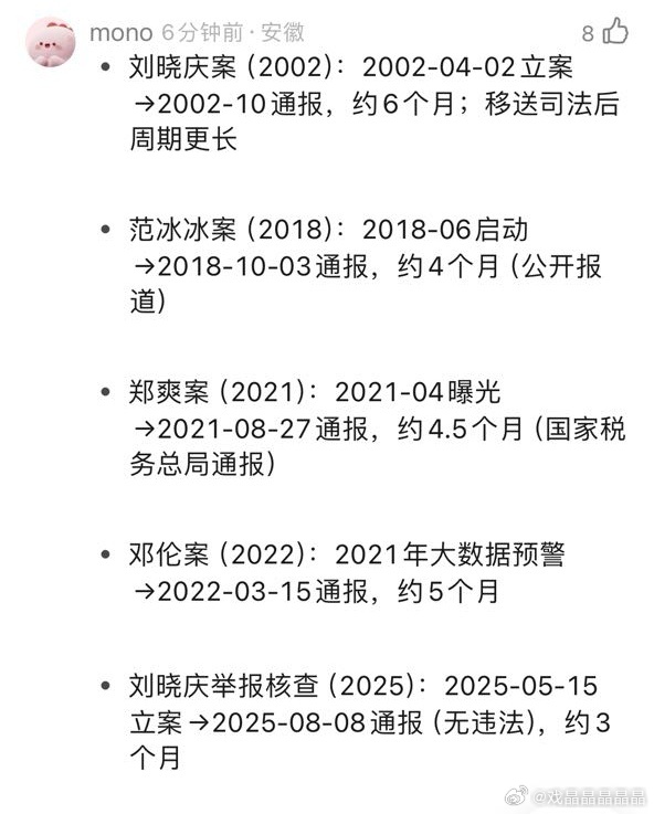 鞠婧祎已配合完成税务抽查程序刘晓庆、范冰冰、郑爽和邓伦都至少花了3个月以上时间稽