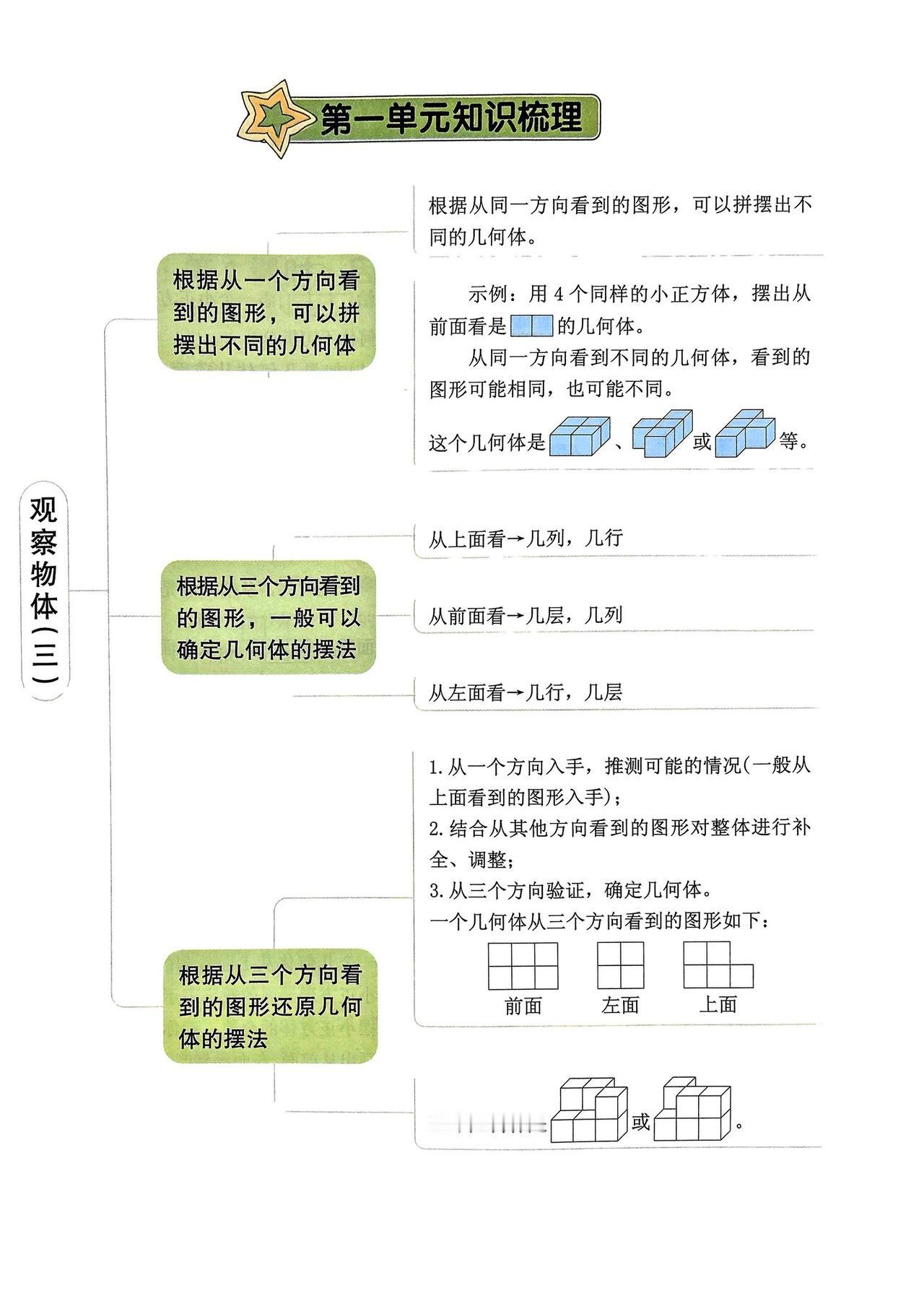 人教版五年级下册各单元知识点，收藏起来，给孩子复习用学习资料分享 每天学习一点点