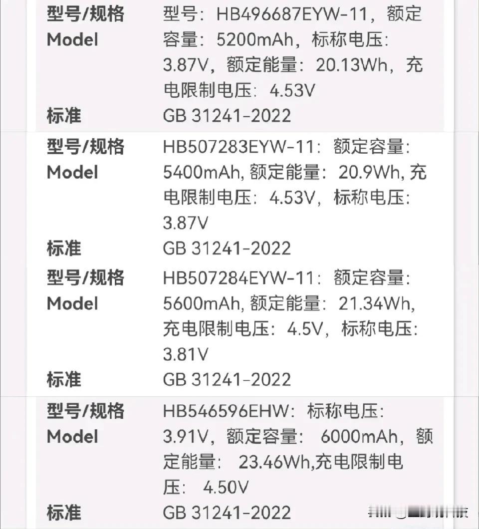 下一代旗舰机的续航稳了，本来以为5600已经够sharp了，没想到还有6000m