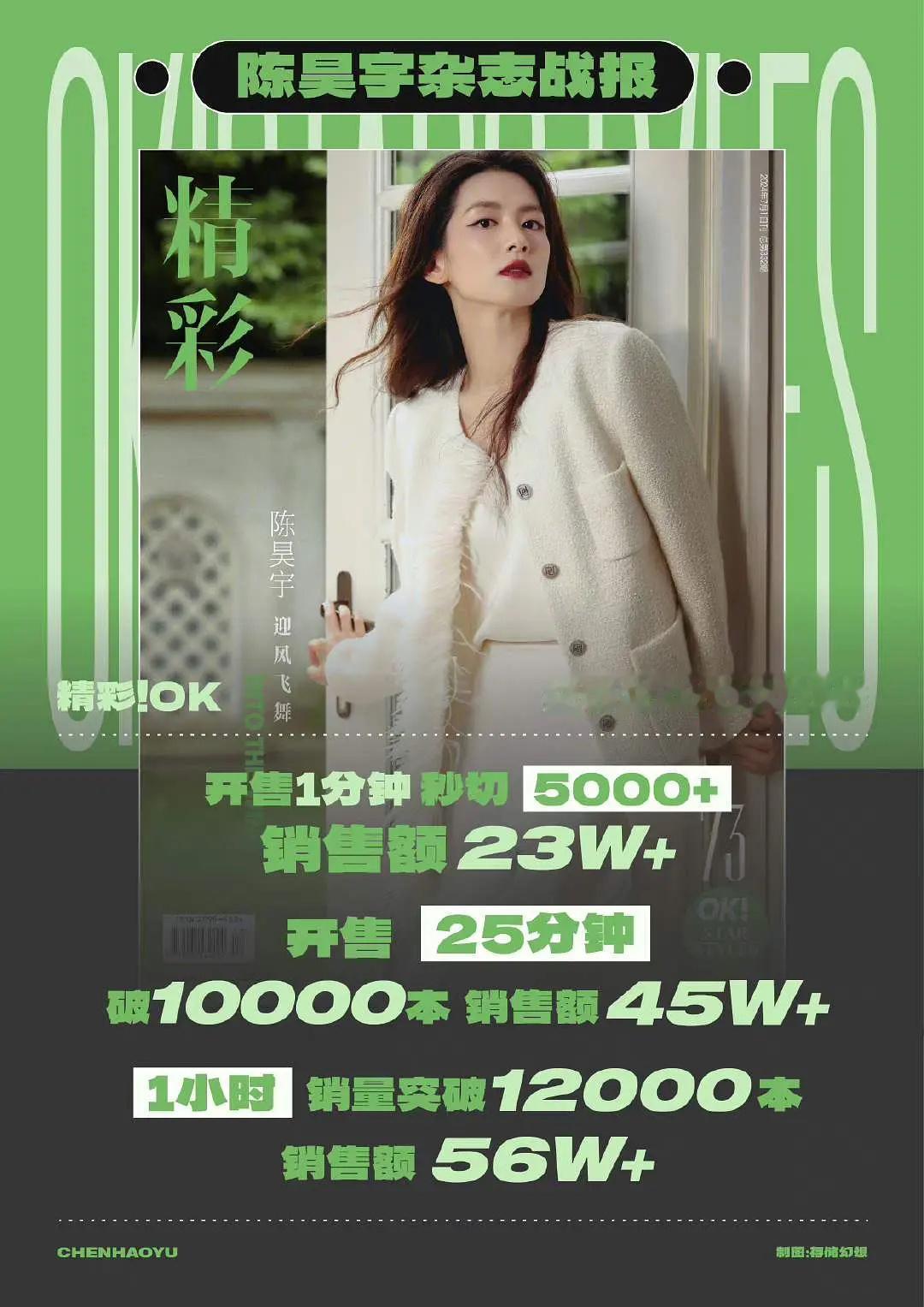 陈昊宇浪姐c位成团后的第一本杂志战报来了 这什么水平？是不是堪比95流量🌸了#