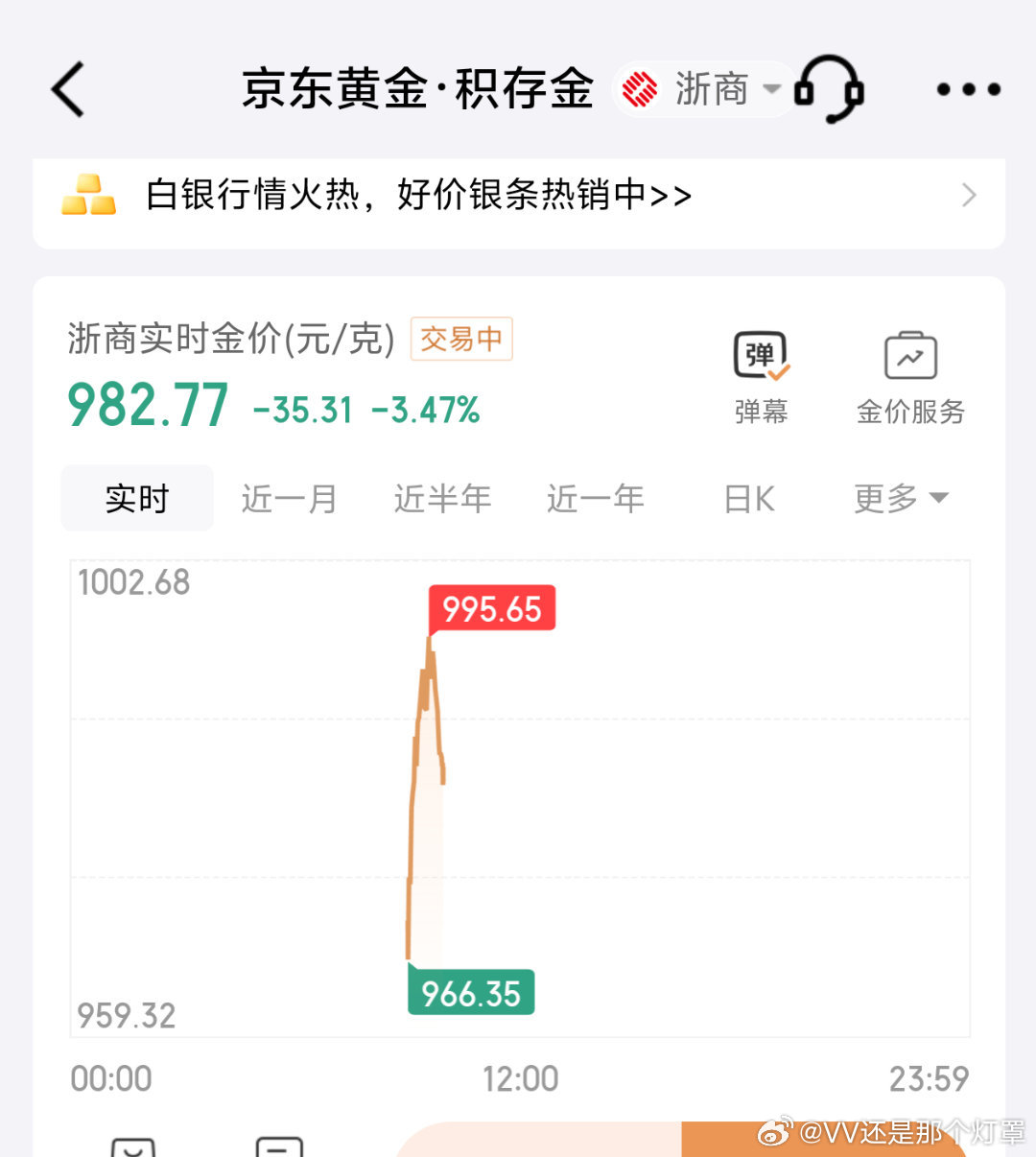黄金当时1080入手的时候万万没想到也会站岗