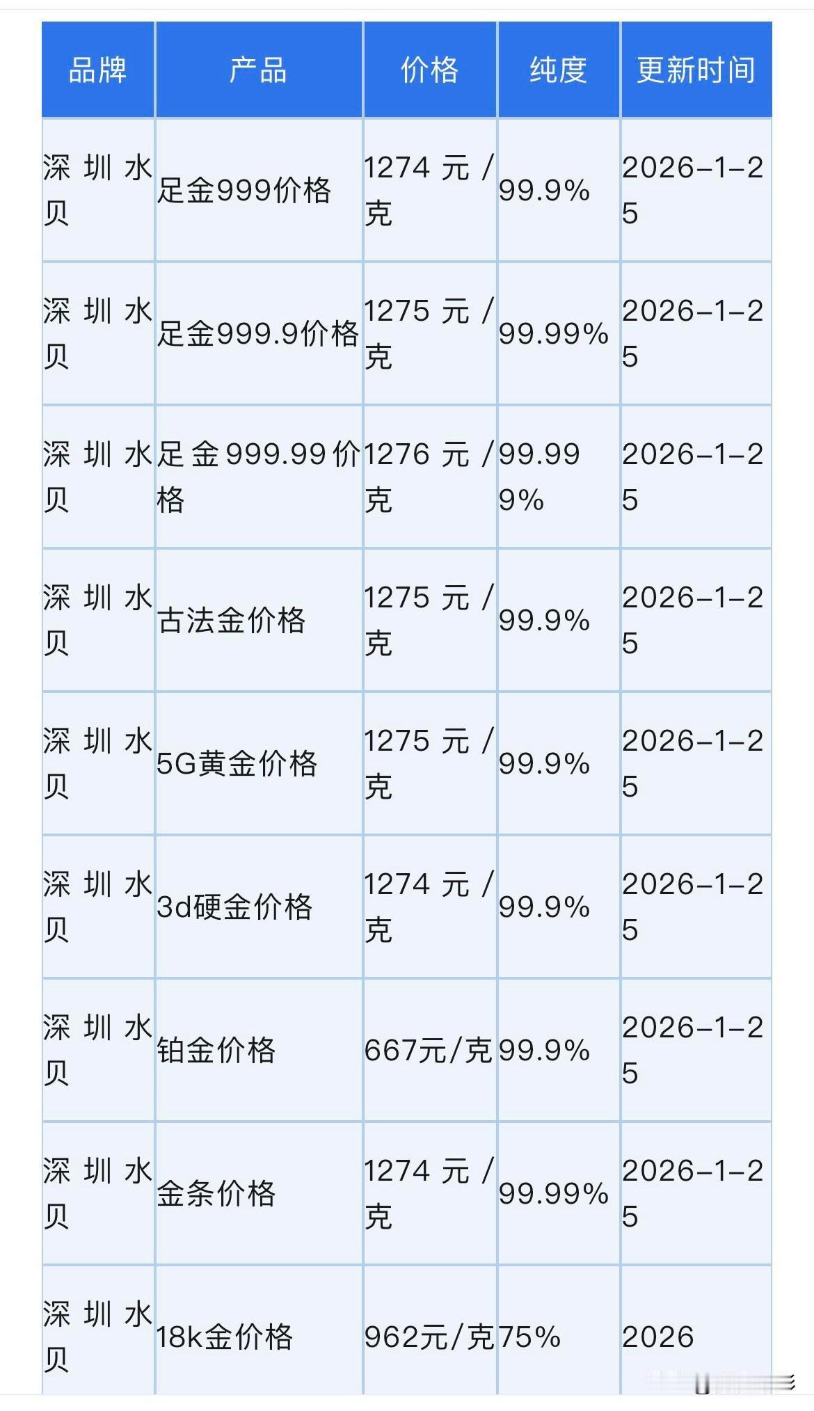 今日黄金批发报价

今天深圳水贝黄金、铂金批发报价查看，以及在深圳水贝购金策略！