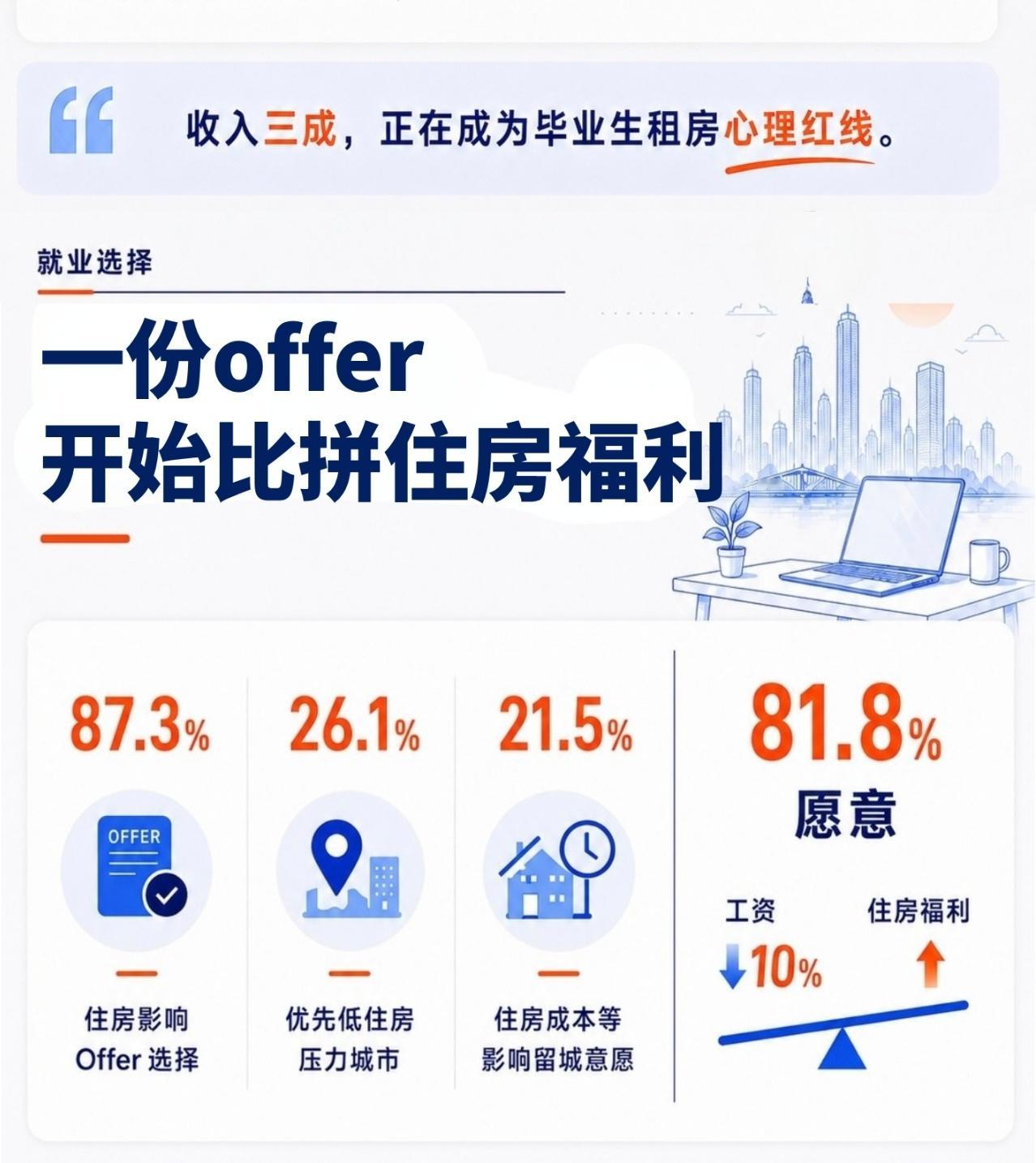 上海毕业生称独居门槛需月入过万 月入过万是一个很好的激励，它让我们在面对加班和压