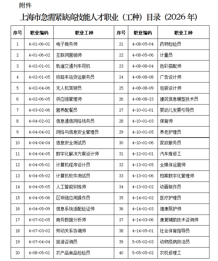 汽车生产维修人才可落户上海 很多人看到这条新闻，第一反应可能是：“汽车维修工也能