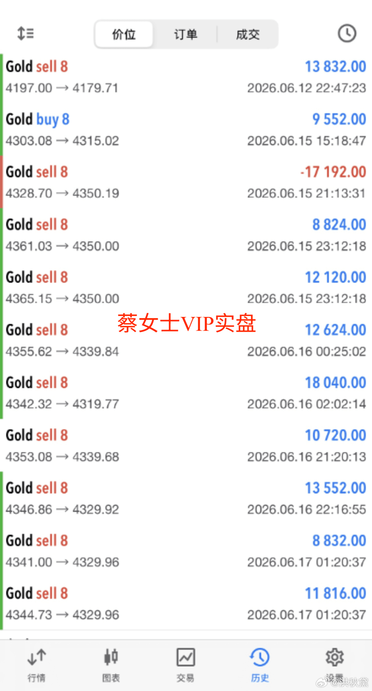【6月16日实盘记录分享】截止今日实盘vlp成员所提供操作记录经过同意对外公布，