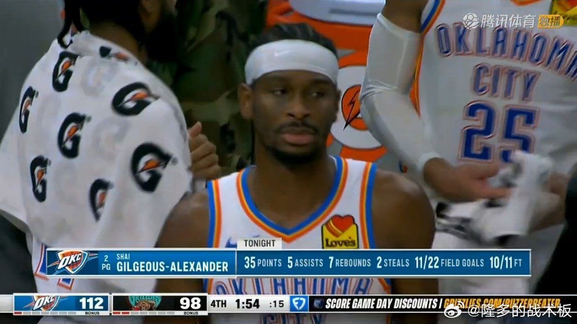雷霆114-100击败灰熊，10胜1负开局亚历山大35分7板6助，莫兰特18中3