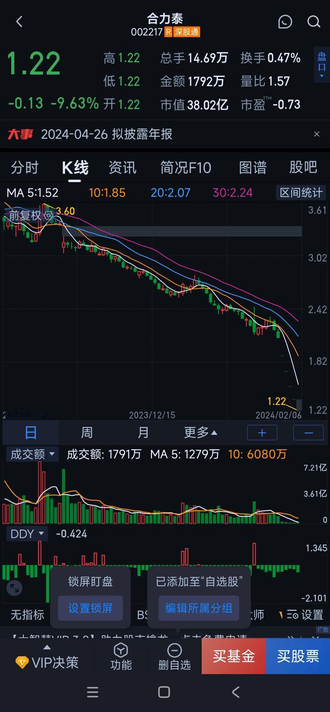 st左江与合力泰真是左青龙，右白虎，一个比一个猛……[笑哭]

 #股票交流#