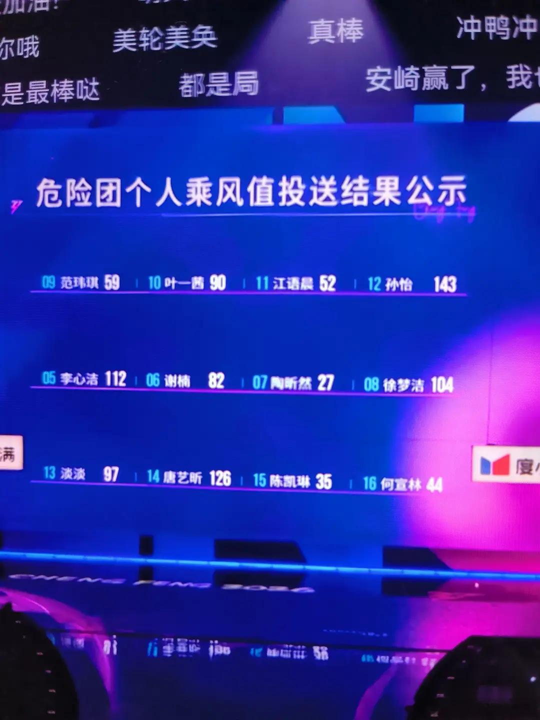 浪姐个人乘风值排名，孙怡第一，唐艺昕第二，李心洁第三，大家是不是都喜欢甜妹？浪姐