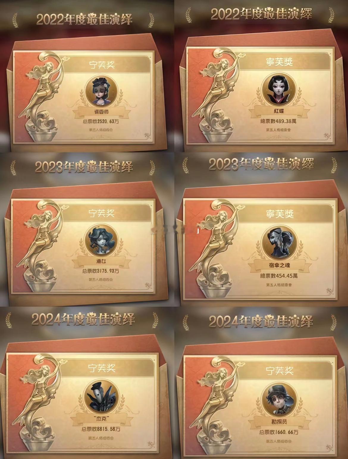 2025年宁芙奖会是______  ​​​