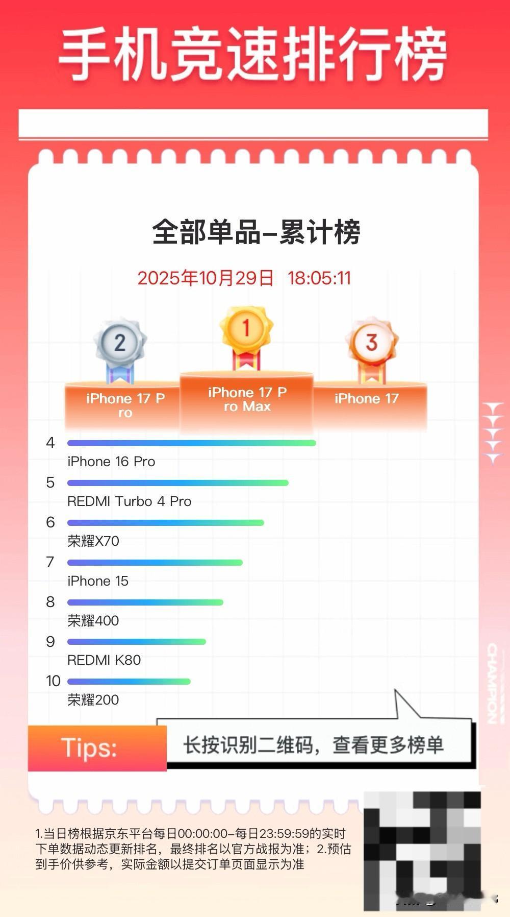 看各家的双十一战报不如看这个实在：
某东实时的累计销量排名，有没有你买过的型号？