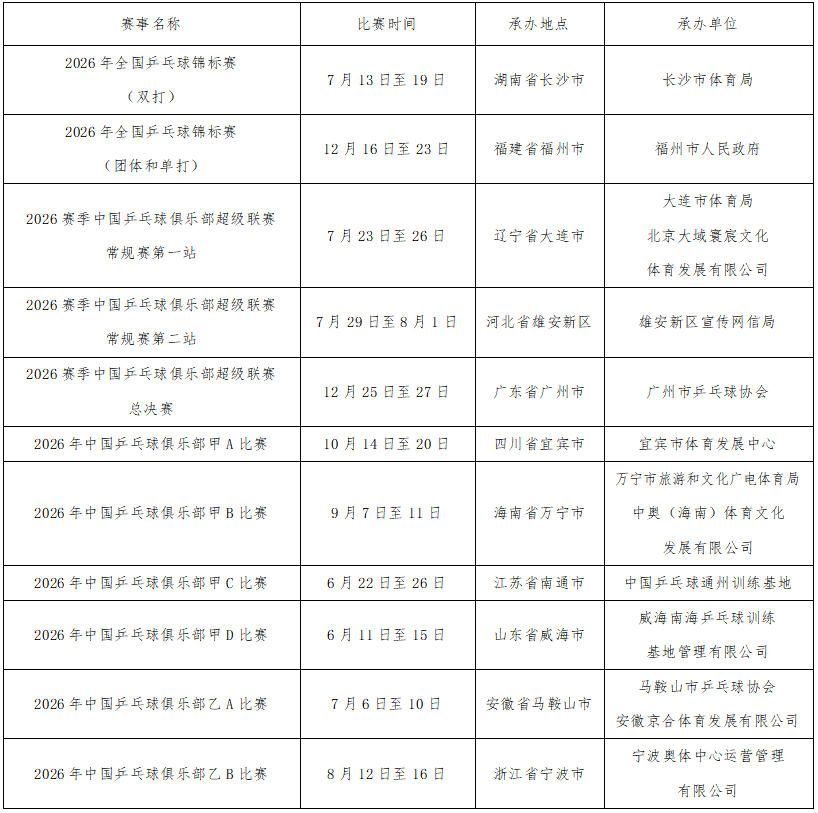 关于公示2026年中国乒乓球竞技赛事活动承办单位征集结果的通告【2026全国乒乓