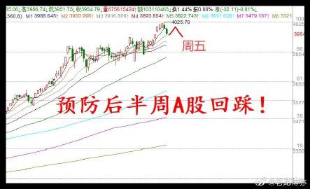 周一A股开盘在即,4大注意事项！<br /><br />1.今天A股是...