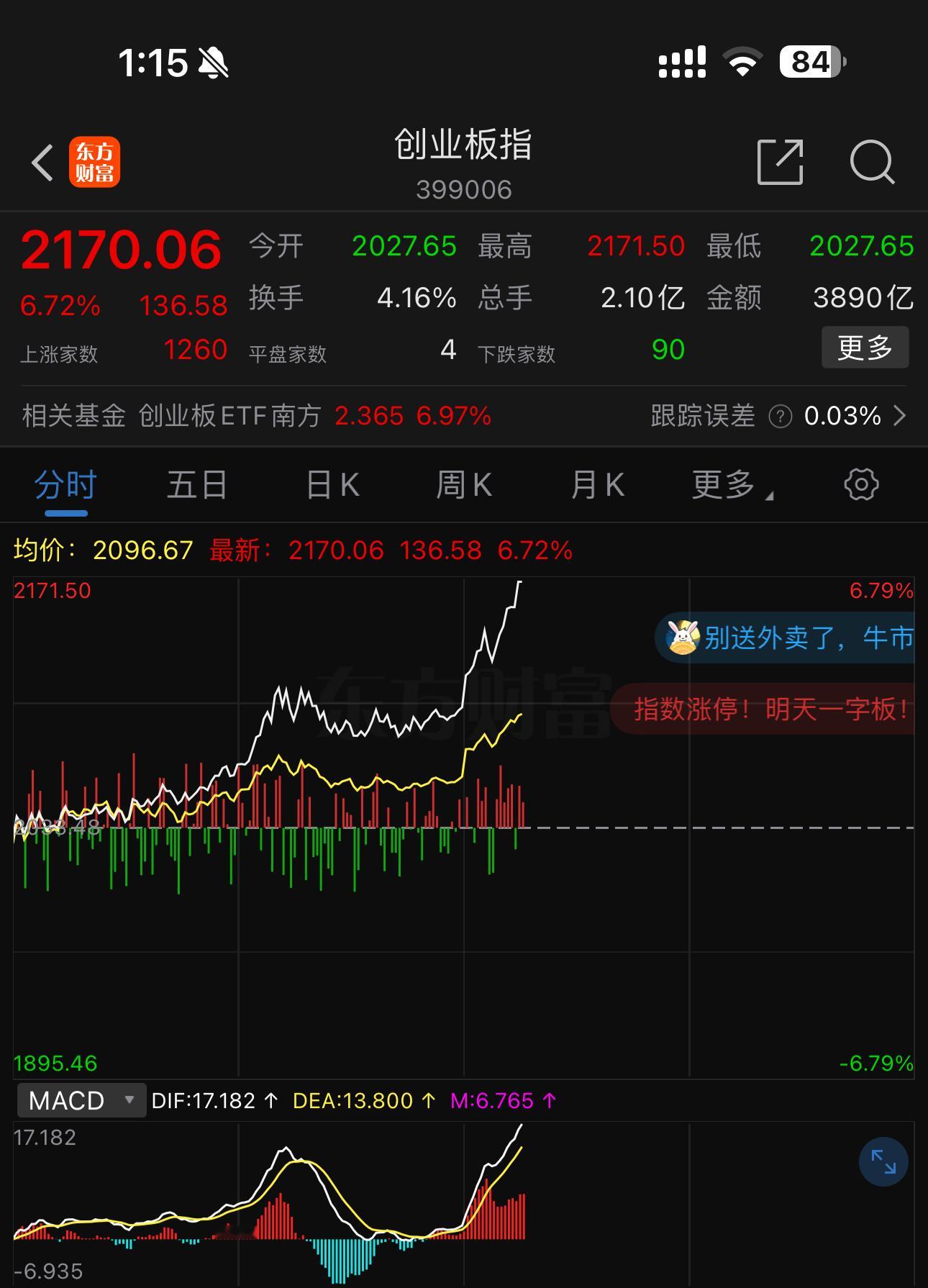 卖出的人昨天他们绝对不敢买的。那今天大盘涨7%也主动跟他们无缘。还是我说的那句#