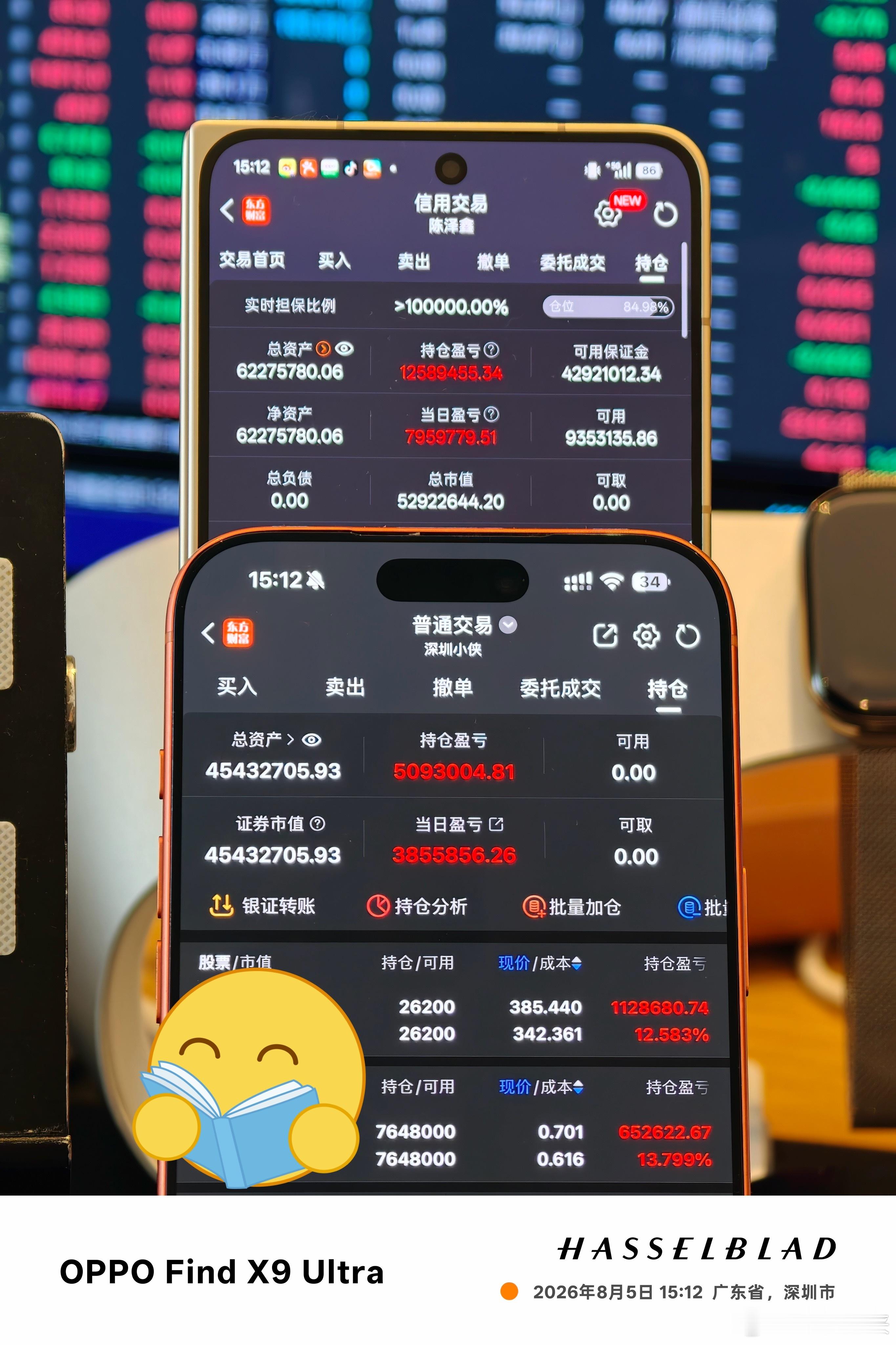 今天盈利接近 1200